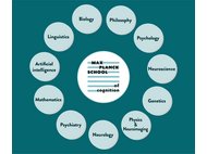 The Max Planck School of Cognition logo is encircled by disciplines such as biology, artificial intelligence, genetics, and neuroscience, showcasing interdisciplinary focus.