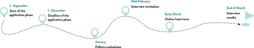 Timeline of the application process Timeline of the application.