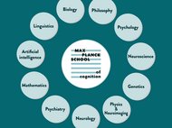 Das Logo der Max-Planck-School of Cognition, umgeben von den Disziplinen wie Biology, Philosophy, Psychology, Neuroscience, Genetics, Physics und Neuroimaging, Neurology, Psychiatry, Mathematics, Artificial Intelligence und Linguistics